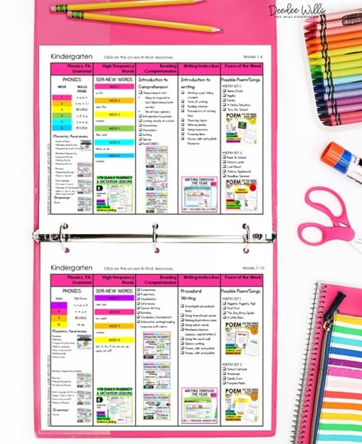 kindergarten curriculum map in a pink binder