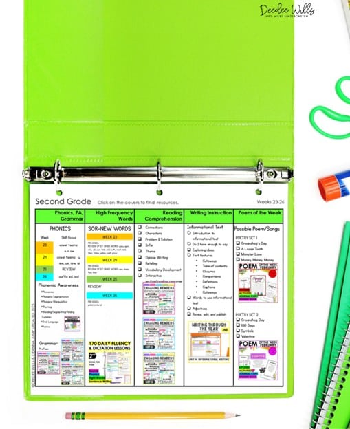 second grade curriculum map in a green binder