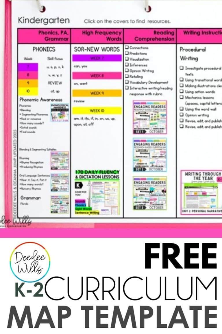 Download a free K-2 curriculum map with Science of Readingaligned phonics, reading, writing, and math scope and sequence. Grab your free PDF!